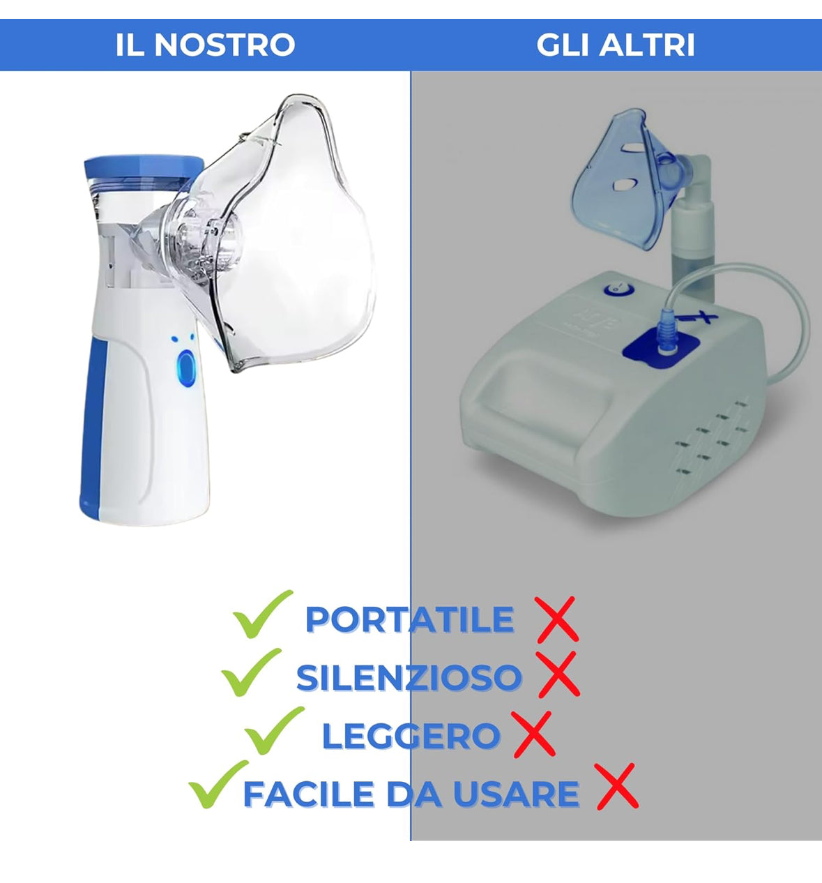 Nebulizzatore Portatile ad Ultrasuoni - Alta Qualità e Silenziosità - Milleidee
